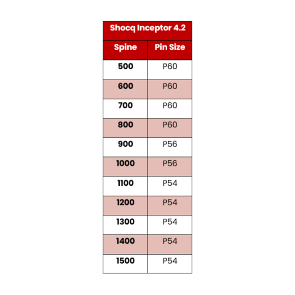 Shocq Nock Pin Sizes 4.2