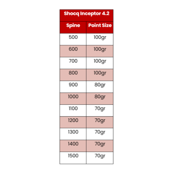 Shocq Point Steel 4.2 Sizes Grains