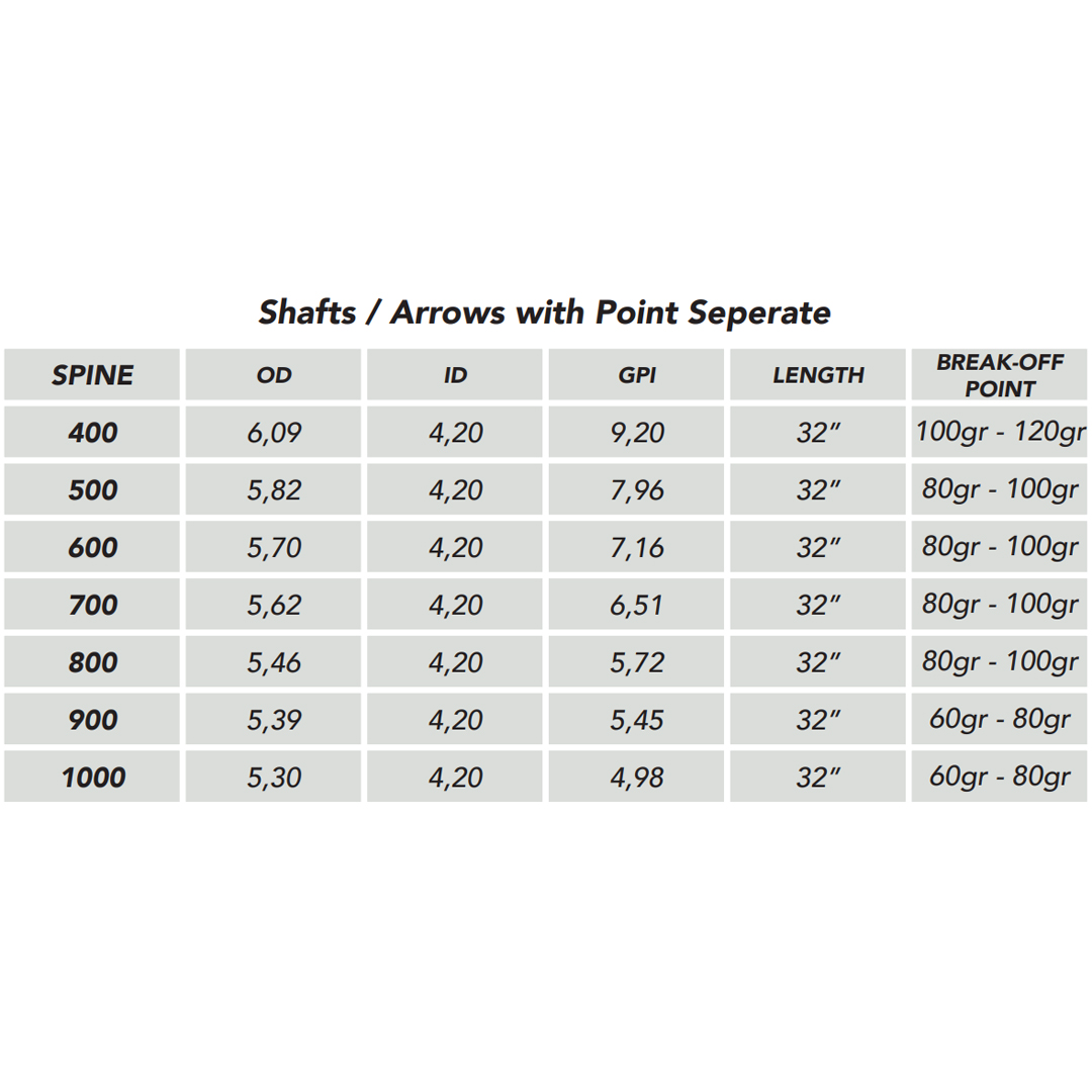 Shocq Inceptor X Spine chart